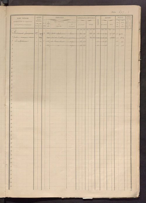 Matrice des propriétés foncières, fol. 685 à 997.