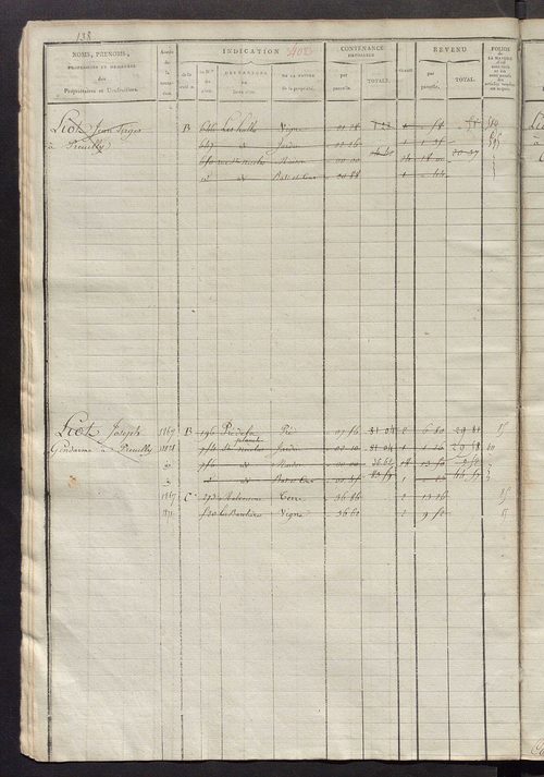 Matrice des propriétés foncières, fol. 389 à 684 ; récapitulation des contenances et des revenus de la matrice cadastrale, 1823-1836 ; table alphabétique des propriétaires.