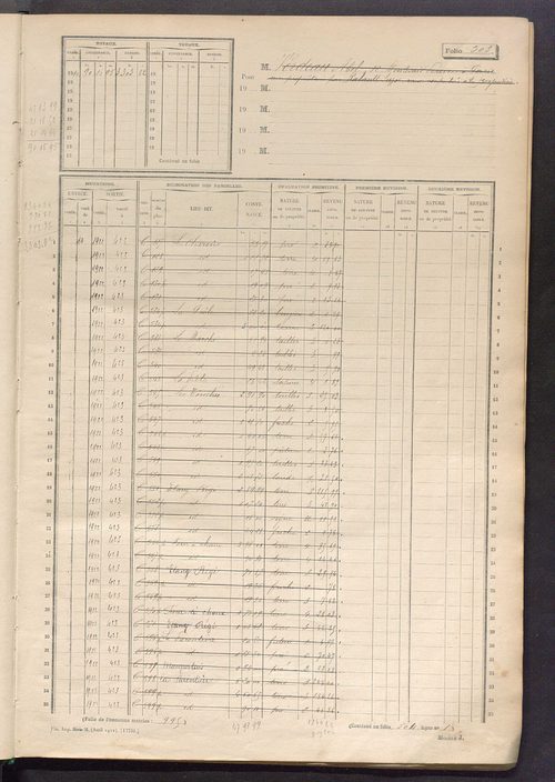 Matrice des propriétés non bâties, fol. 501 à 870.