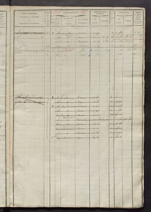 Matrice des propriétés foncières, fol. 389 à 684 ; récapitulation des contenances et des revenus de la matrice cadastrale, 1823-1836 ; table alphabétique des propriétaires.
