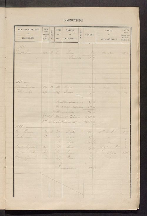 Matrice des propriétés bâties ; augmentations et diminutions, 1883-1891 ; séparation des revenus cadastraux afférents, pour l'année 1882, aux propriétés bâties et non bâties (état-balance) ; table alphabétique des propriétaires.
