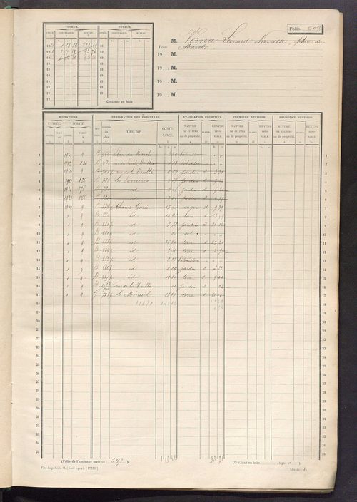 Matrice des propriétés non bâties, fol. 501 à 870.