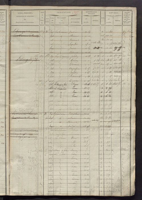 Matrice des propriétés foncières, fol. 389 à 684 ; récapitulation des contenances et des revenus de la matrice cadastrale, 1823-1836 ; table alphabétique des propriétaires.