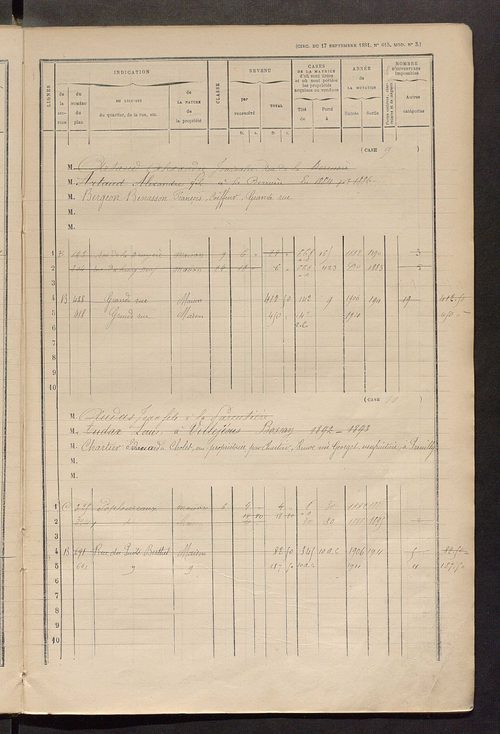 Matrice des propriétés bâties ; augmentations et diminutions, 1883-1891 ; séparation des revenus cadastraux afférents, pour l'année 1882, aux propriétés bâties et non bâties (état-balance) ; table alphabétique des propriétaires.