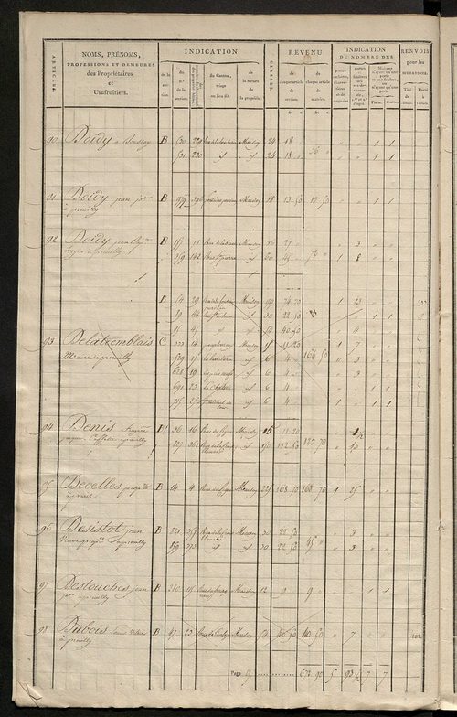 Matrice de rôle pour la contribution foncière et celle des portes et fenêtres.