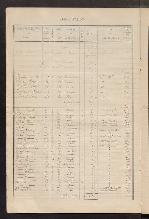 Matrice des propriétés bâties ; augmentations et diminutions, 1883-1891 ; séparation des revenus cadastraux afférents, pour l'année 1882, aux propriétés bâties et non bâties (état-balance) ; table alphabétique des propriétaires.