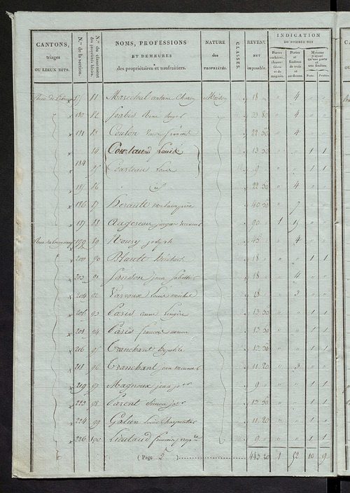 Tableau indicatif des propriétaires et des propriétés bâties.