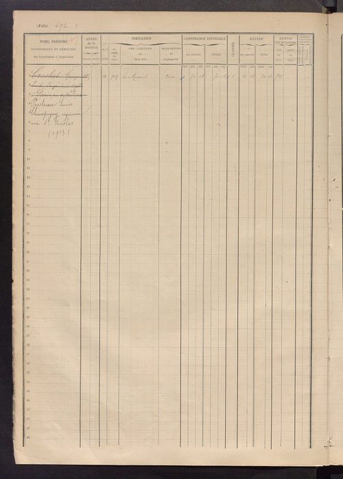 Matrice des propriétés foncières, fol. 685 à 997.