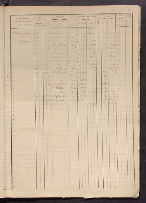 Matrice des propriétés foncières, fol. 685 à 997.