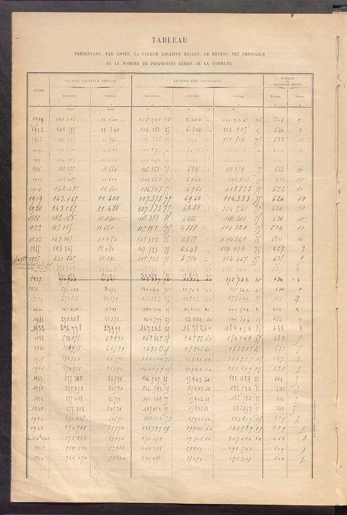 Matrice des propriétés bâties ; récapitulation ; table alphabétique des propriétaires.