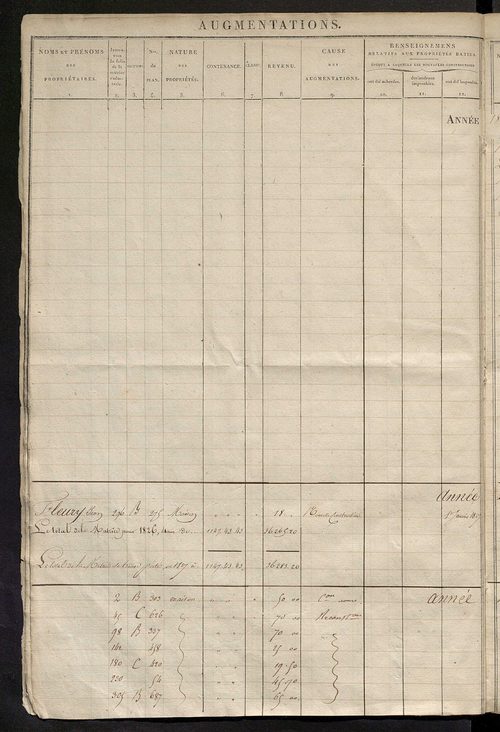Registre présentant les augmentations et les diminutions survenues dans les contenances et les revenus portés sur les matrices cadastrales, 1826-1914 ; récapitulation des contenances et des revenus imposables, 1823 ; matrice des propriétés foncières, fol.