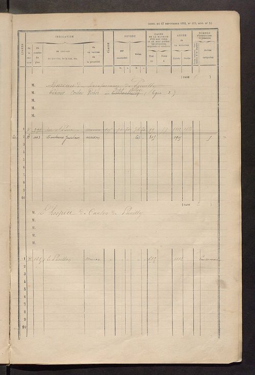 Matrice des propriétés bâties ; augmentations et diminutions, 1883-1891 ; séparation des revenus cadastraux afférents, pour l'année 1882, aux propriétés bâties et non bâties (état-balance) ; table alphabétique des propriétaires.