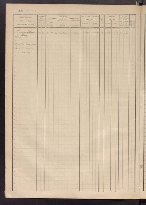 Matrice des propriétés foncières, fol. 685 à 997.