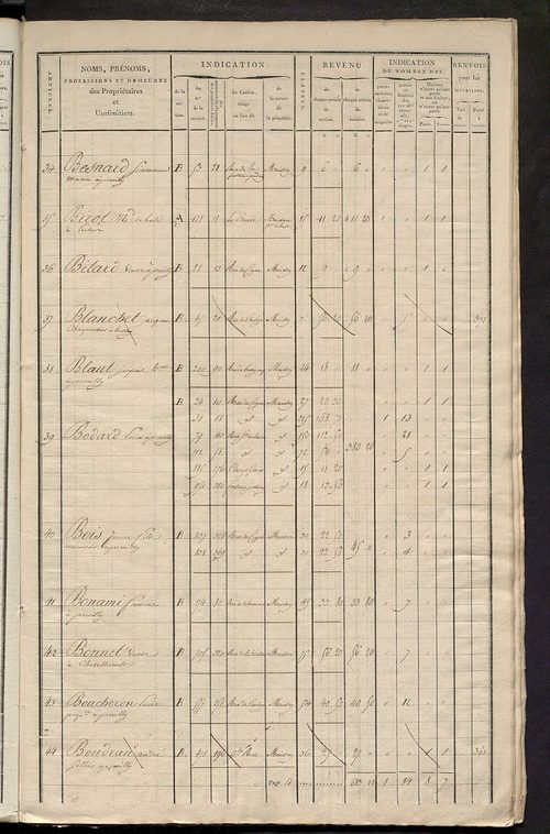 Matrice de rôle pour la contribution foncière et celle des portes et fenêtres.
