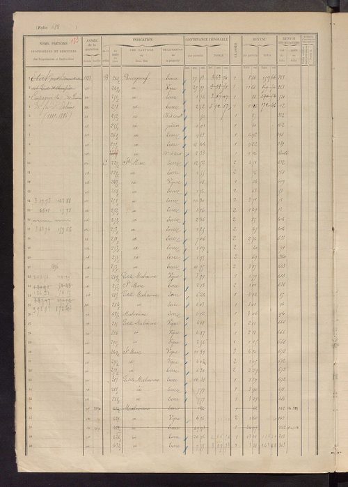Matrice des propriétés foncières, fol. 685 à 997.