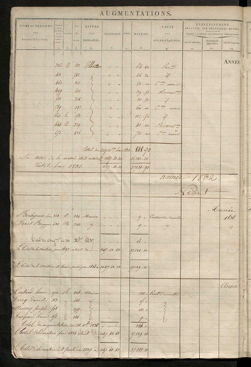 Registre présentant les augmentations et les diminutions survenues dans les contenances et les revenus portés sur les matrices cadastrales, 1826-1914 ; récapitulation des contenances et des revenus imposables, 1823 ; matrice des propriétés foncières, fol.