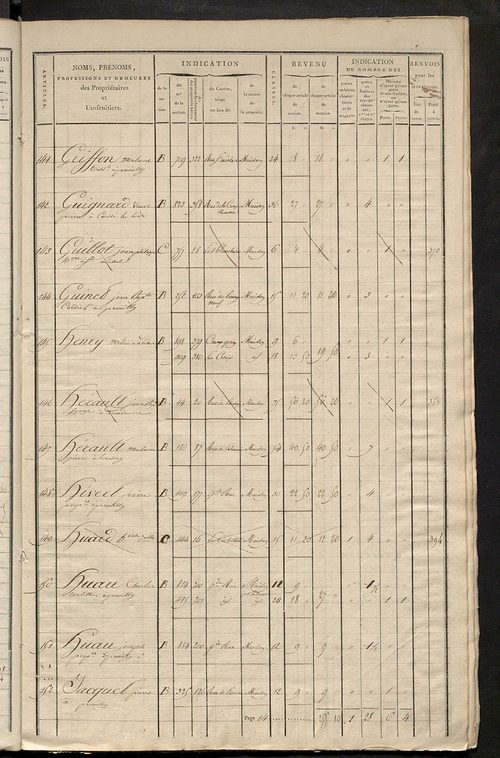 Matrice de rôle pour la contribution foncière et celle des portes et fenêtres.