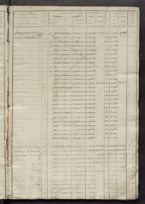 Matrice des propriétés foncières, fol. 389 à 684 ; récapitulation des contenances et des revenus de la matrice cadastrale, 1823-1836 ; table alphabétique des propriétaires.