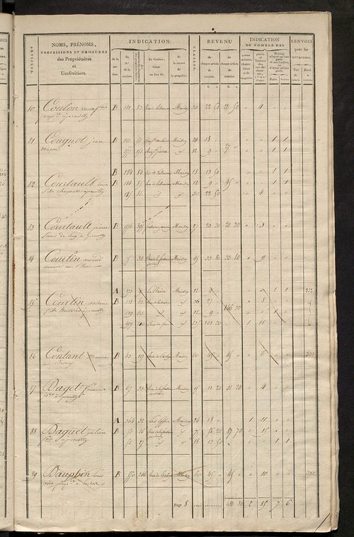 Matrice de rôle pour la contribution foncière et celle des portes et fenêtres.