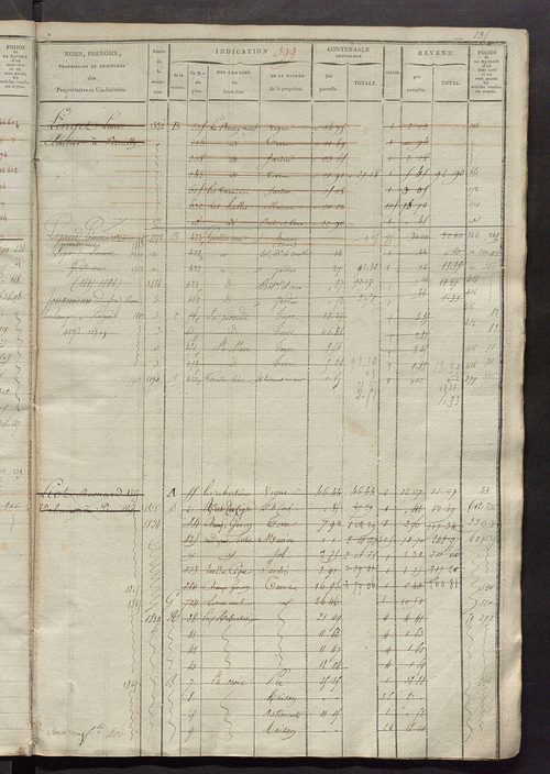 Matrice des propriétés foncières, fol. 389 à 684 ; récapitulation des contenances et des revenus de la matrice cadastrale, 1823-1836 ; table alphabétique des propriétaires.