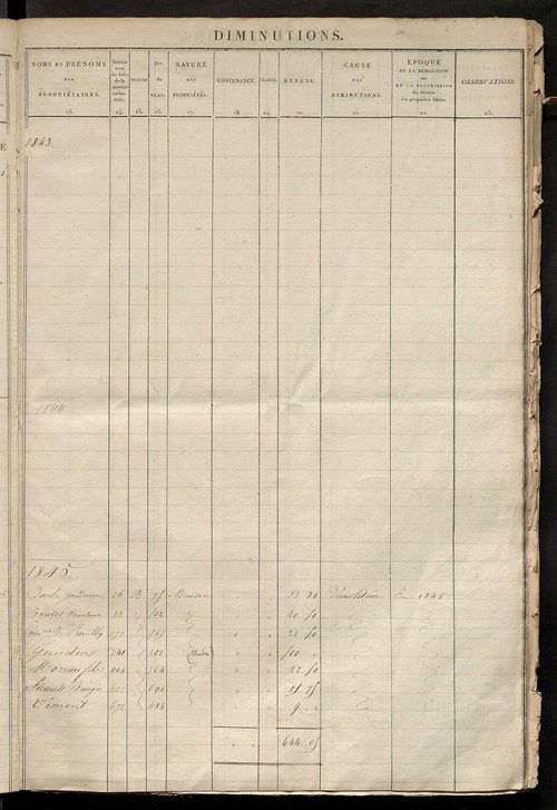 Registre présentant les augmentations et les diminutions survenues dans les contenances et les revenus portés sur les matrices cadastrales, 1826-1914 ; récapitulation des contenances et des revenus imposables, 1823 ; matrice des propriétés foncières, fol.