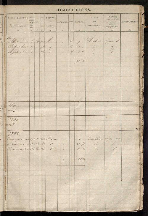 Registre présentant les augmentations et les diminutions survenues dans les contenances et les revenus portés sur les matrices cadastrales, 1826-1914 ; récapitulation des contenances et des revenus imposables, 1823 ; matrice des propriétés foncières, fol.