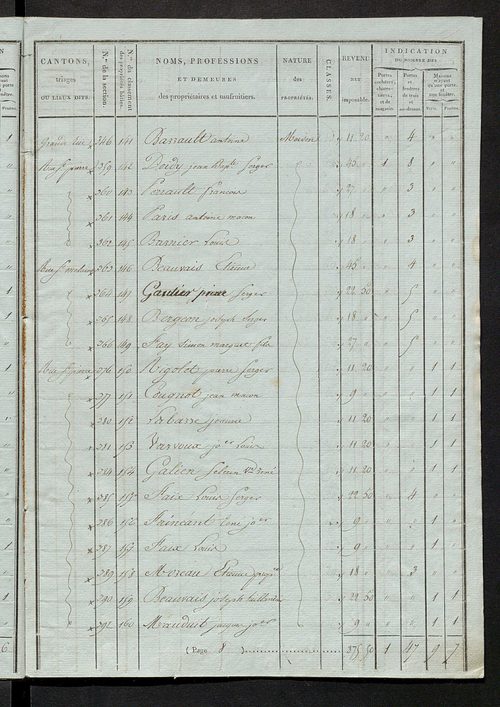 Tableau indicatif des propriétaires et des propriétés bâties.