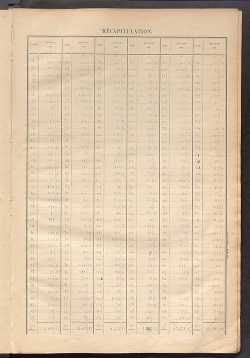 Matrice des propriétés bâties ; récapitulation ; table alphabétique des propriétaires.