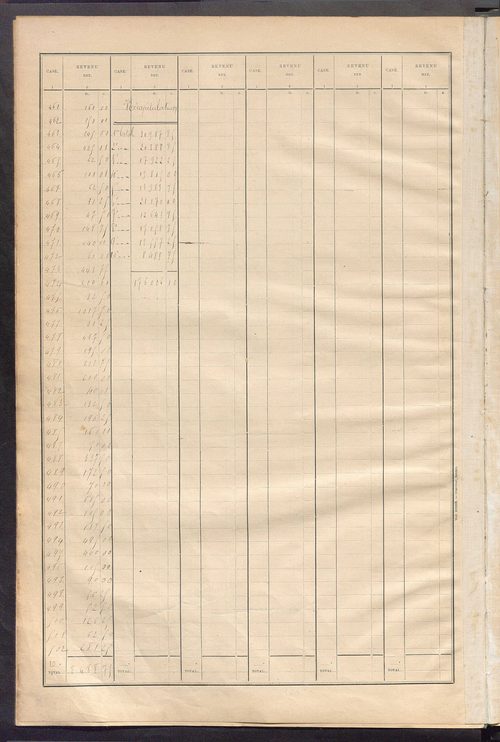 Matrice des propriétés bâties ; récapitulation ; table alphabétique des propriétaires.
