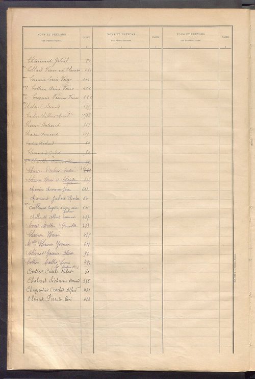 Matrice des propriétés bâties ; récapitulation ; table alphabétique des propriétaires.