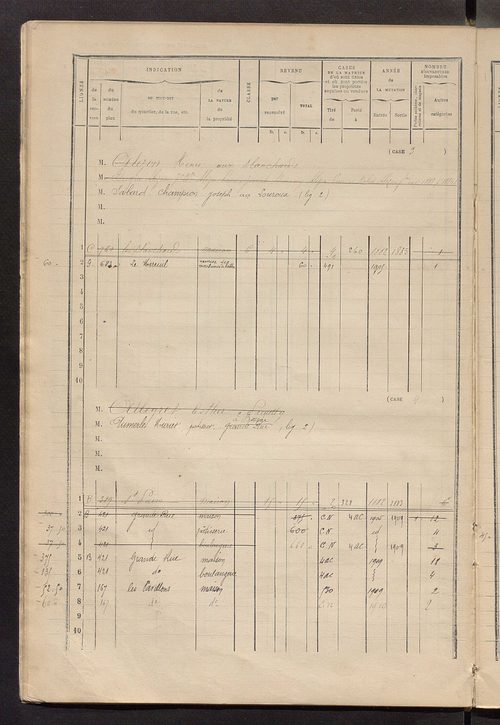 Matrice des propriétés bâties ; augmentations et diminutions, 1883-1891 ; séparation des revenus cadastraux afférents, pour l'année 1882, aux propriétés bâties et non bâties (état-balance) ; table alphabétique des propriétaires.