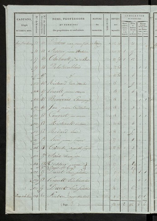 Tableau indicatif des propriétaires et des propriétés bâties.