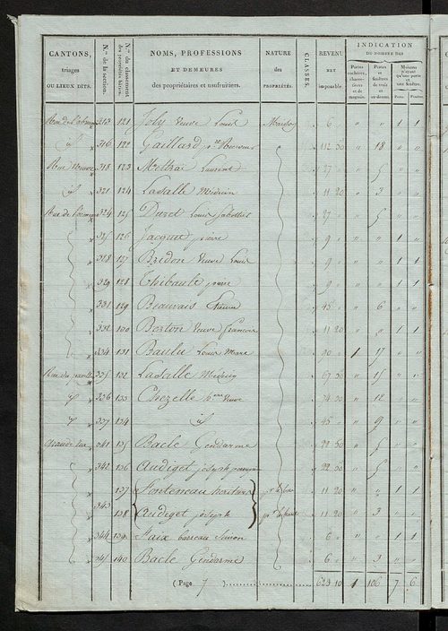 Tableau indicatif des propriétaires et des propriétés bâties.