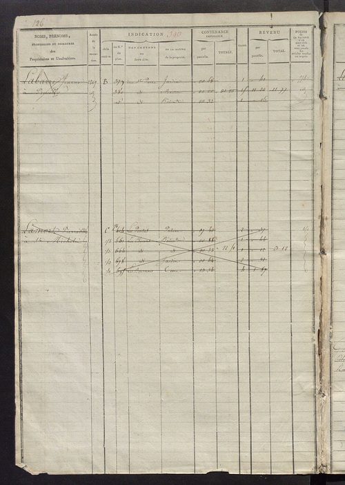 Matrice des propriétés foncières, fol. 389 à 684 ; récapitulation des contenances et des revenus de la matrice cadastrale, 1823-1836 ; table alphabétique des propriétaires.
