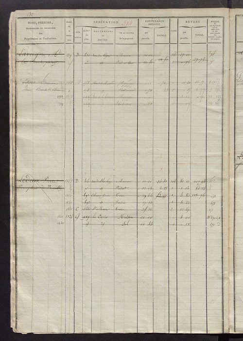 Matrice des propriétés foncières, fol. 389 à 684 ; récapitulation des contenances et des revenus de la matrice cadastrale, 1823-1836 ; table alphabétique des propriétaires.