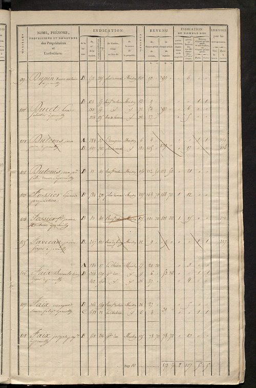 Matrice de rôle pour la contribution foncière et celle des portes et fenêtres.