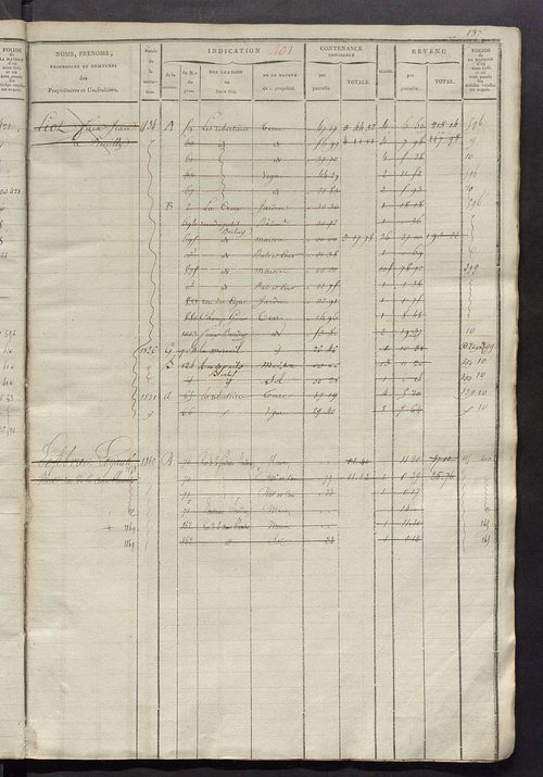 Matrice des propriétés foncières, fol. 389 à 684 ; récapitulation des contenances et des revenus de la matrice cadastrale, 1823-1836 ; table alphabétique des propriétaires.