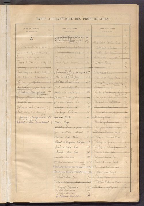 Matrice des propriétés bâties ; récapitulation ; table alphabétique des propriétaires.
