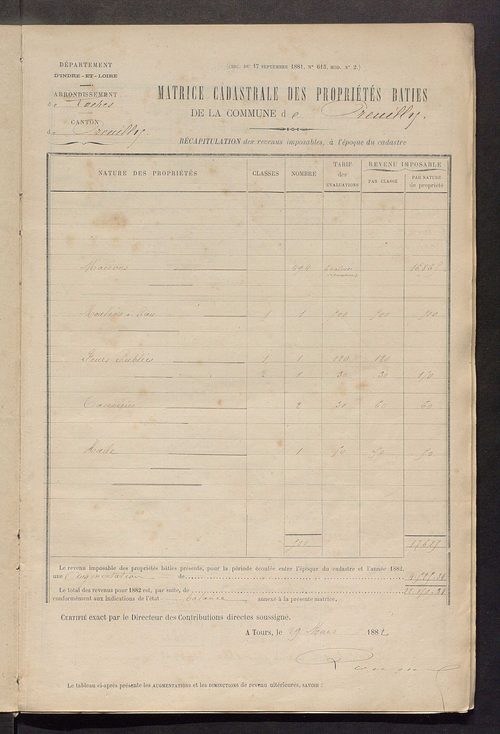 Matrice des propriétés bâties ; augmentations et diminutions, 1883-1891 ; séparation des revenus cadastraux afférents, pour l'année 1882, aux propriétés bâties et non bâties (état-balance) ; table alphabétique des propriétaires.