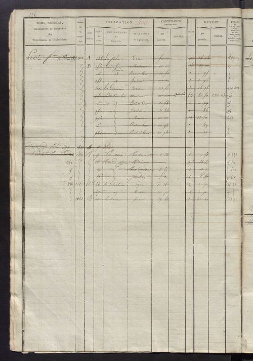 Matrice des propriétés foncières, fol. 389 à 684 ; récapitulation des contenances et des revenus de la matrice cadastrale, 1823-1836 ; table alphabétique des propriétaires.