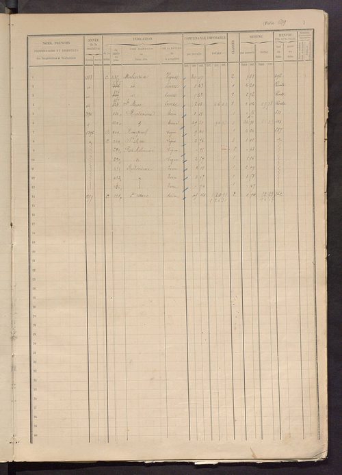 Matrice des propriétés foncières, fol. 685 à 997.