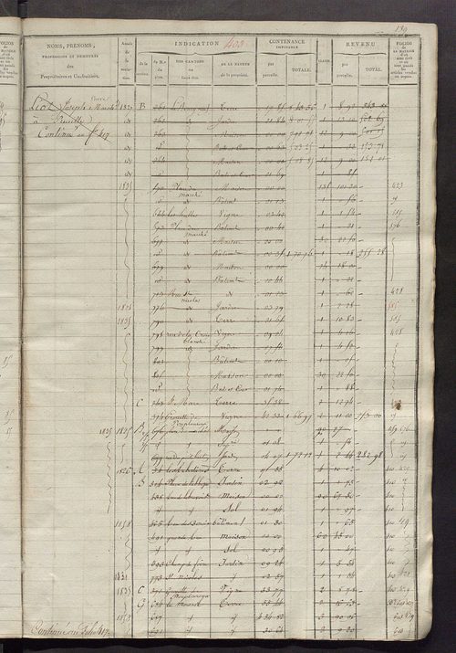 Matrice des propriétés foncières, fol. 389 à 684 ; récapitulation des contenances et des revenus de la matrice cadastrale, 1823-1836 ; table alphabétique des propriétaires.