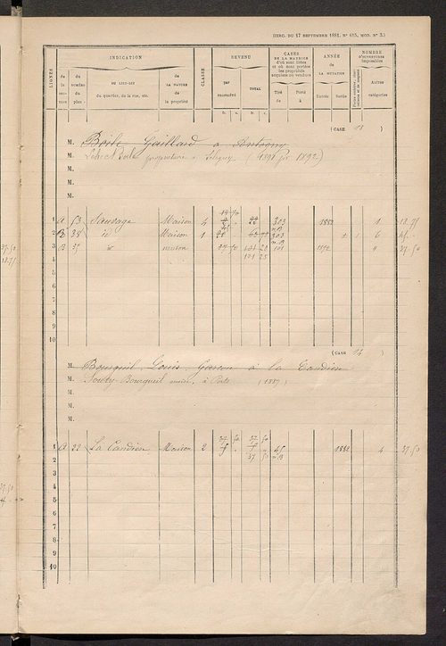 Matrice des propriétés bâties ; augmentations et diminutions, 1883-1891 ; séparation des revenus cadastraux afférents, pour l'année 1882, aux propriétés bâties et non bâties (état-balance) ; table alphabétique des propriétaires.