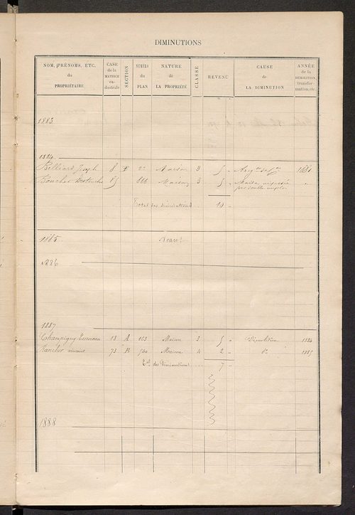 Matrice des propriétés bâties ; augmentations et diminutions, 1883-1891 ; séparation des revenus cadastraux afférents, pour l'année 1882, aux propriétés bâties et non bâties (état-balance) ; table alphabétique des propriétaires.