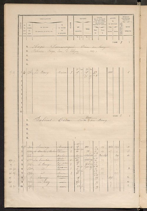 Matrice des propriétés bâties ; augmentations et diminutions, 1883-1891 ; séparation des revenus cadastraux afférents, pour l'année 1882, aux propriétés bâties et non bâties (état-balance) ; table alphabétique des propriétaires.