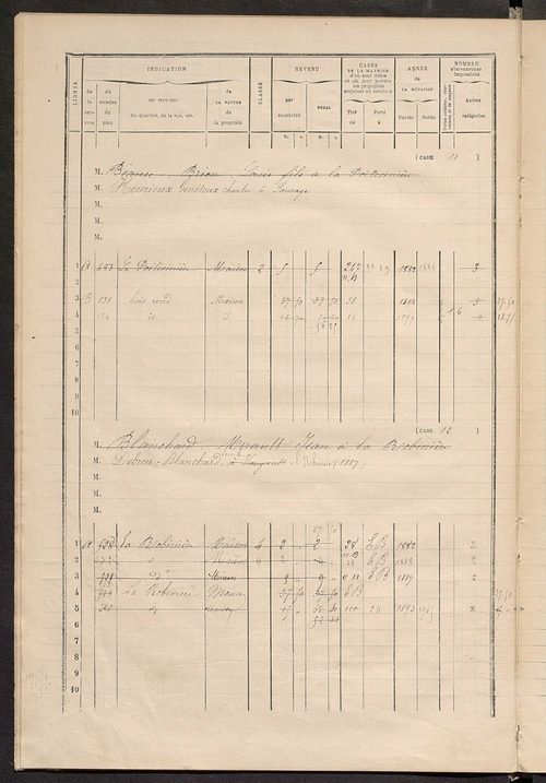 Matrice des propriétés bâties ; augmentations et diminutions, 1883-1891 ; séparation des revenus cadastraux afférents, pour l'année 1882, aux propriétés bâties et non bâties (état-balance) ; table alphabétique des propriétaires.