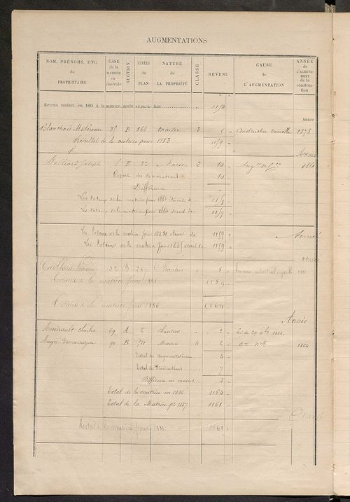 Matrice des propriétés bâties ; augmentations et diminutions, 1883-1891 ; séparation des revenus cadastraux afférents, pour l'année 1882, aux propriétés bâties et non bâties (état-balance) ; table alphabétique des propriétaires.