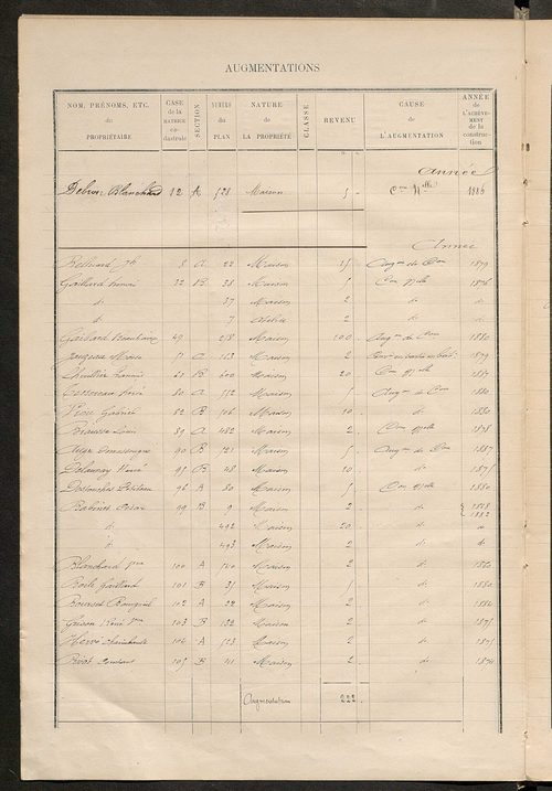 Matrice des propriétés bâties ; augmentations et diminutions, 1883-1891 ; séparation des revenus cadastraux afférents, pour l'année 1882, aux propriétés bâties et non bâties (état-balance) ; table alphabétique des propriétaires.
