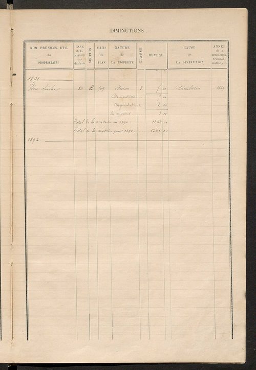 Matrice des propriétés bâties ; augmentations et diminutions, 1883-1891 ; séparation des revenus cadastraux afférents, pour l'année 1882, aux propriétés bâties et non bâties (état-balance) ; table alphabétique des propriétaires.