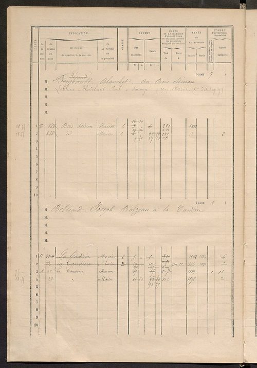 Matrice des propriétés bâties ; augmentations et diminutions, 1883-1891 ; séparation des revenus cadastraux afférents, pour l'année 1882, aux propriétés bâties et non bâties (état-balance) ; table alphabétique des propriétaires.